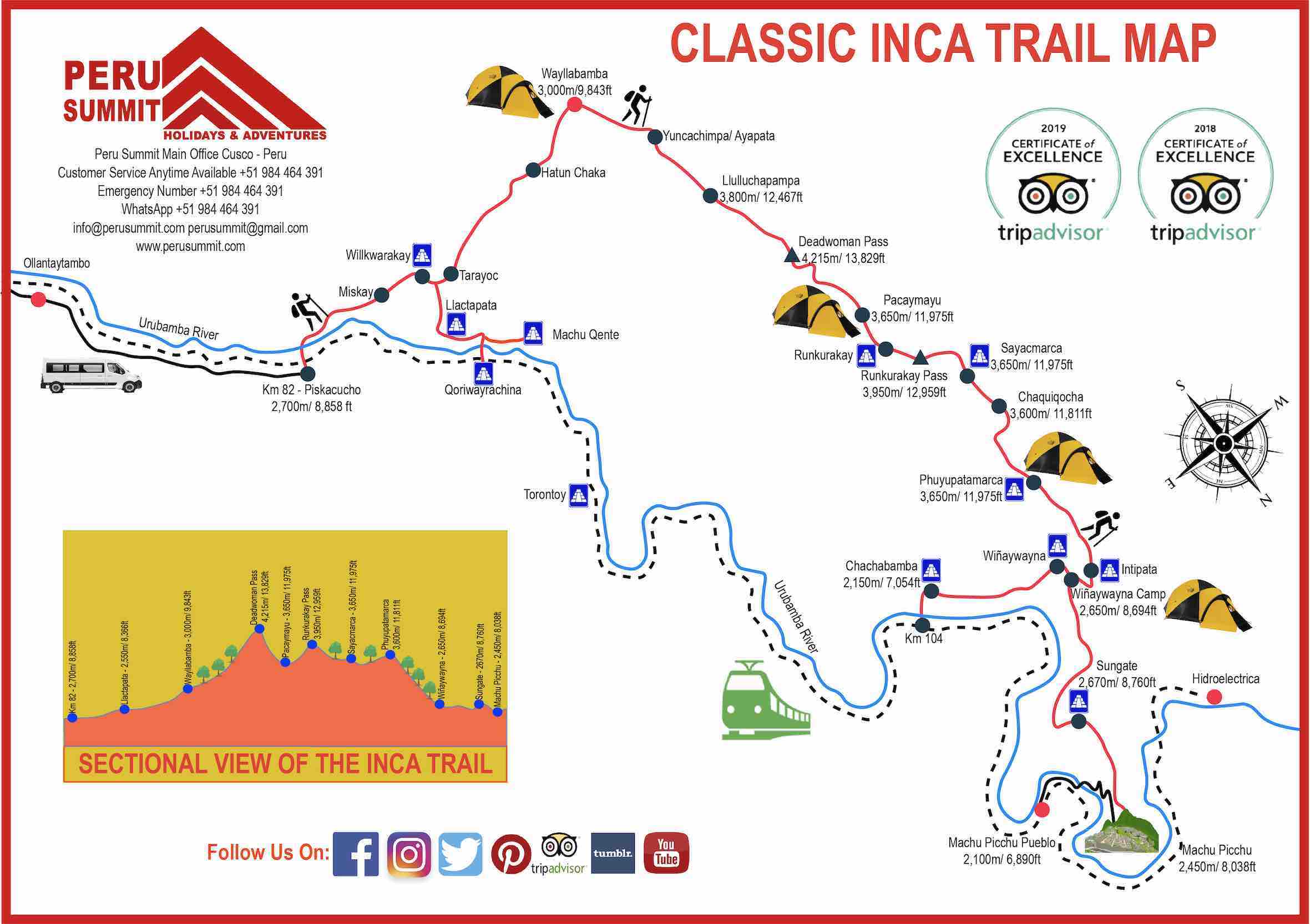 the-Inca-Trail-map the-Inca-Trail-map